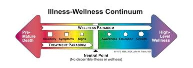 Illness-Wellness_Continuum1