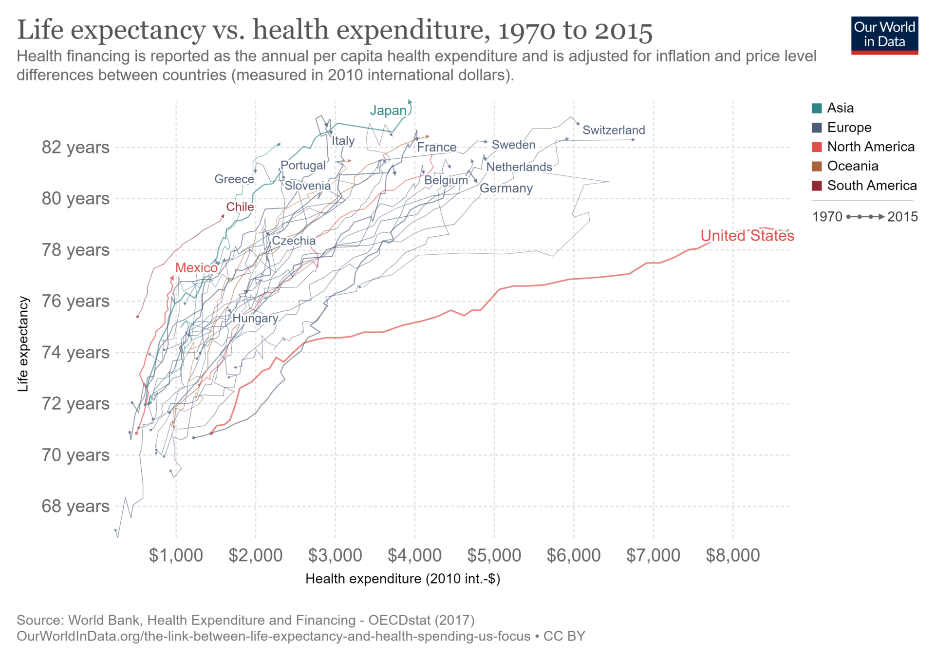 on1-life-expectancy-vs-health-expenditure
