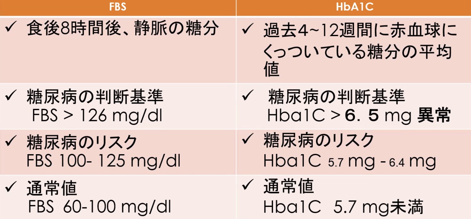 on3-fbshba1c-2