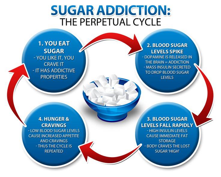 on3-sugaraddiction1